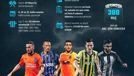 Süper Lig’de En Çok Hava Topu Kazanan Takım Kaptanları